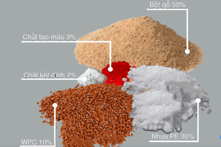 Thành phần cấu tạo lam chắn nắng gỗ nhựa Composite