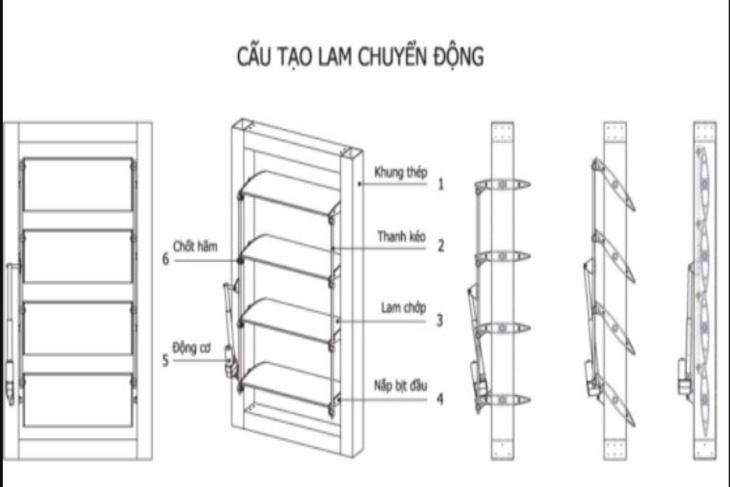 Cấu tạo của lam chắn nắng chuyển động đang được sử dụng hiện nay