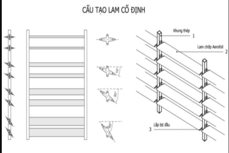 Cấu tạo thường gặp của lam chắn nắng cố định hiện nay