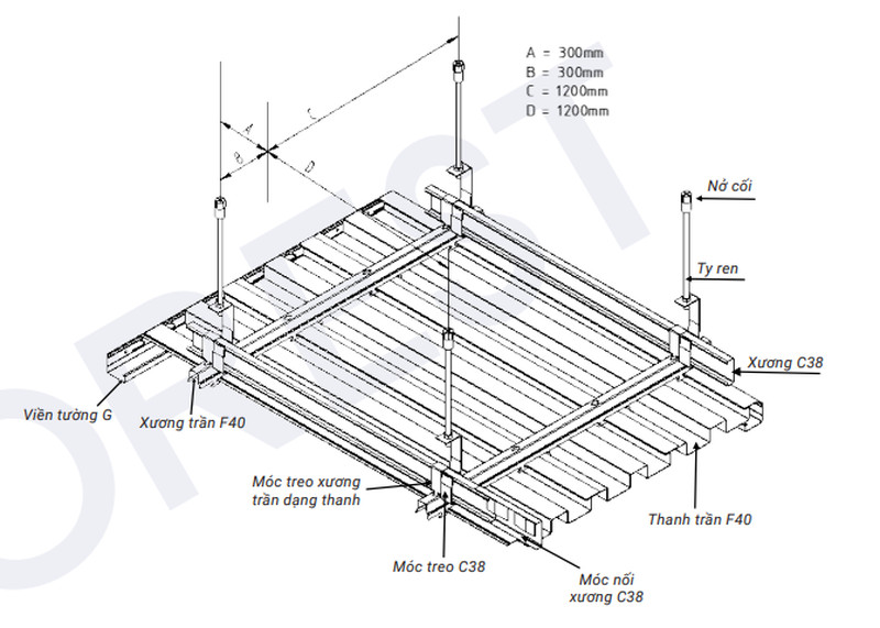 Cấu tạo chi tiết của trần nhôm lam sóng F40