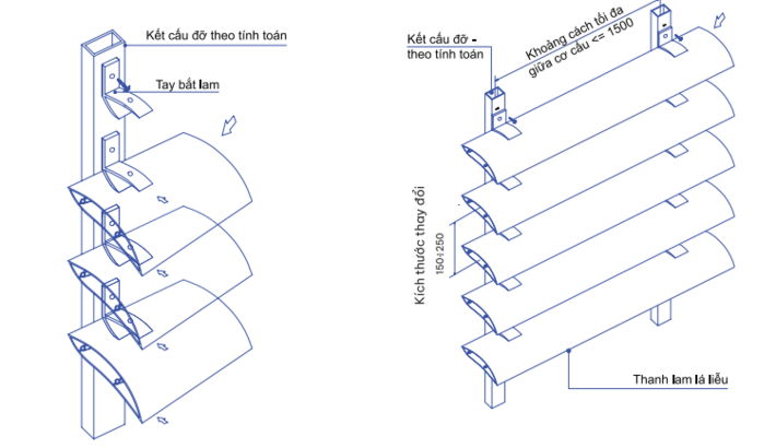 Cấu tạo lam chắn nắng lá liễu