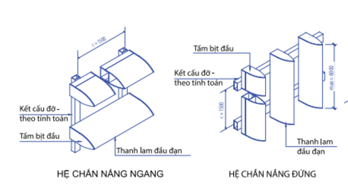 Lam chắn nắng hình thoi