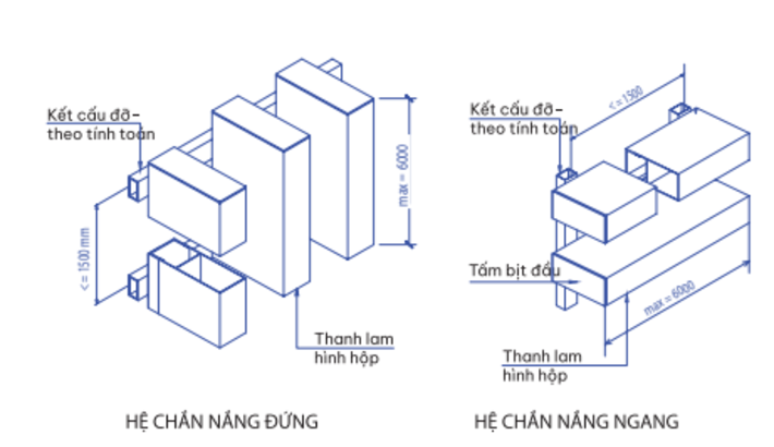 Lam chắn nắng hình thoi