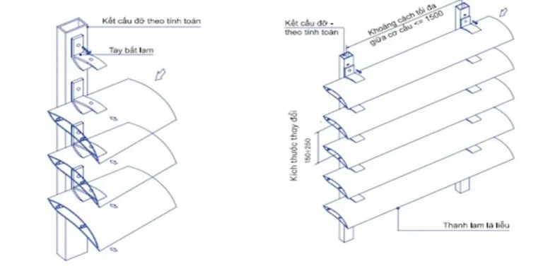 So sánh cấu tạo 8 loại lam chắn nắng nhôm phổ biến nhất