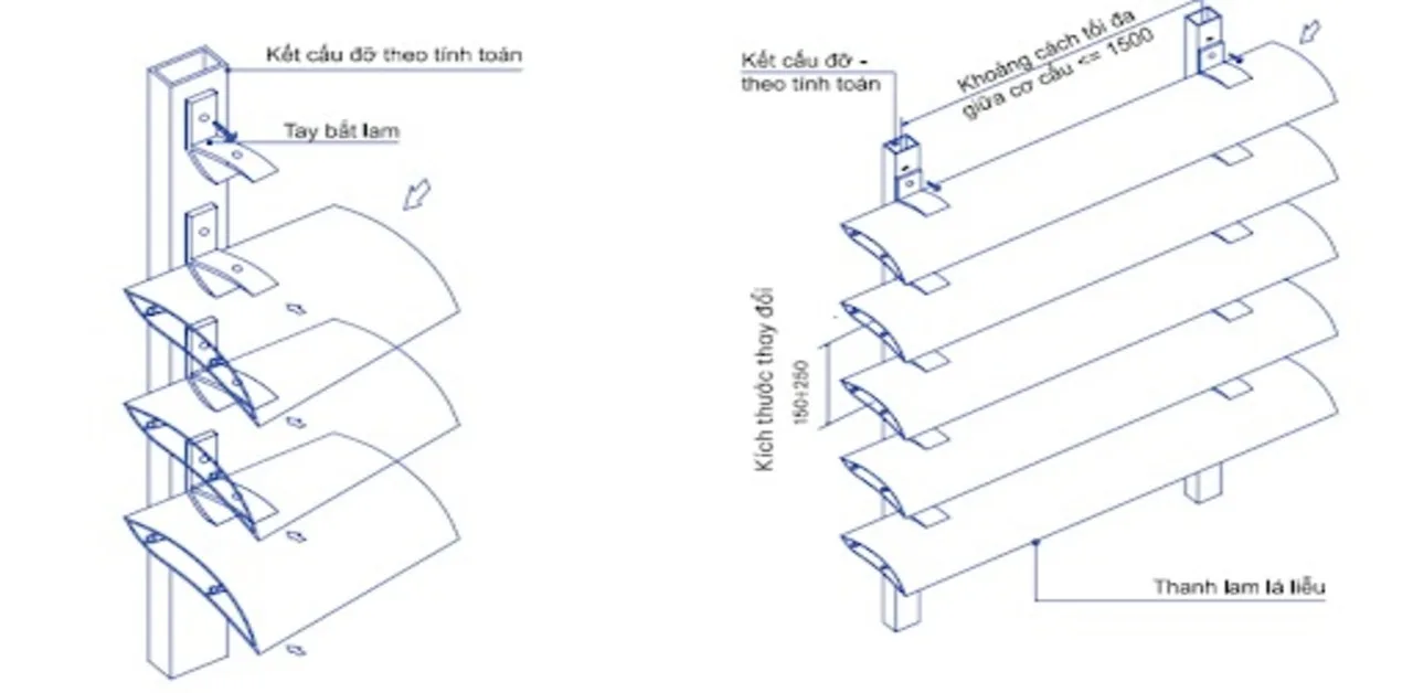 So sánh cấu tạo 8 loại lam chắn nắng nhôm phổ biến nhất