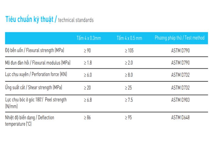 Aluminium Alcorest đạt được nhiều tiêu chuẩn kỹ thuật về chất lượng
