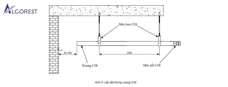 Lắp đặt khung xương C38