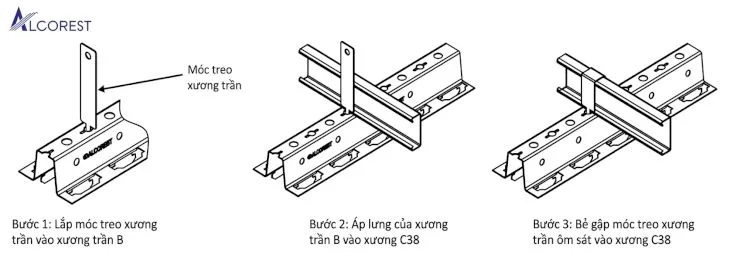 Minh hoạ hình ảnh 3 bước