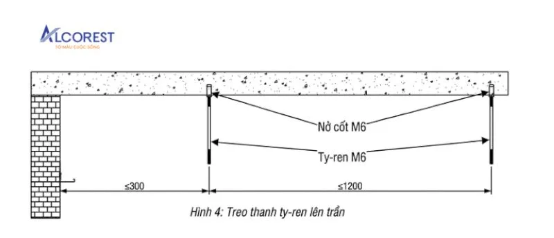 Treo thanh tyren lên trần