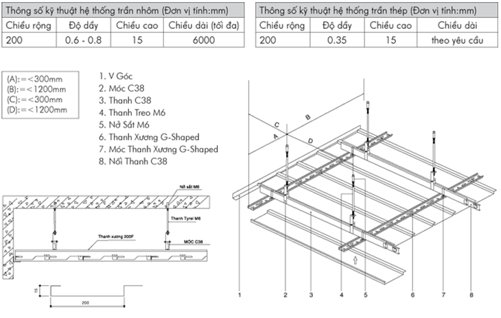 Cấu tạo chi tiết thông qua bản vẽ kỹ thuật và mặt cắt