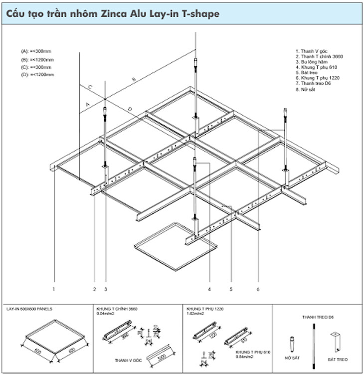 Cấu tạo của trần nhôm gồm 7 thành phần