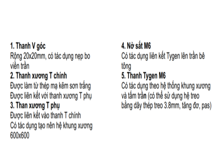 Chi tiết cấu tạo của trần nhôm thanh U