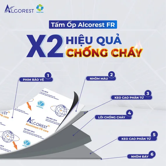 Tấm alu chống cháy Alcorest FR có cấu tạo 6 lớp với lõi chống cháy mang đến sự bảo vệ tối ưu công trình