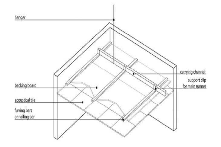 Lắp thanh Tyren vào hệ khung có thể tiết kiệm chi phí vừa tránh được rủi ro cháy nổ hỏa hoạn