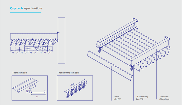 Phối cảnh các bộ phận lắp ráp chi tiết của hệ lam 85R