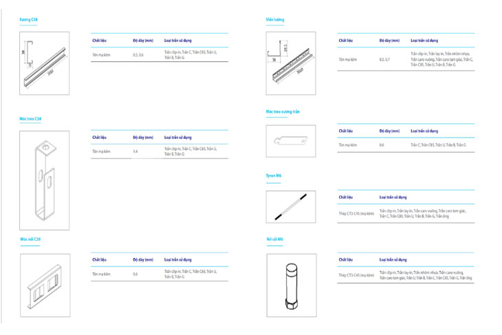 Vật dụng cần chuẩn bị để thi công trần nhôm Clip-in