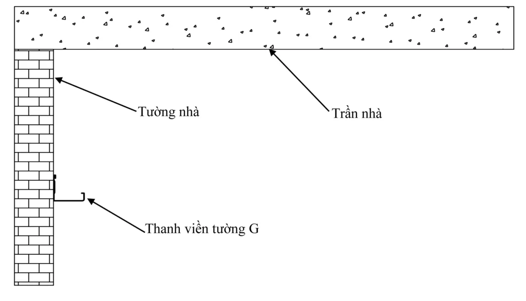 Lắp đặt thanh viền tường G