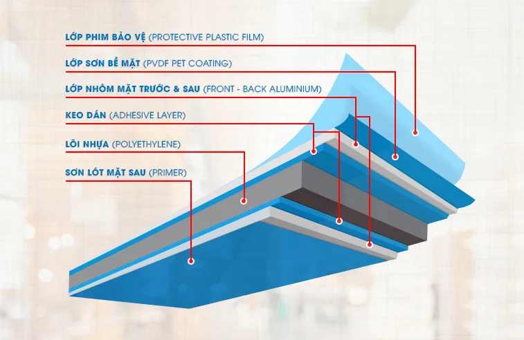 Lớp nhôm đáy cùng lớp sơn chống xước mặt sau