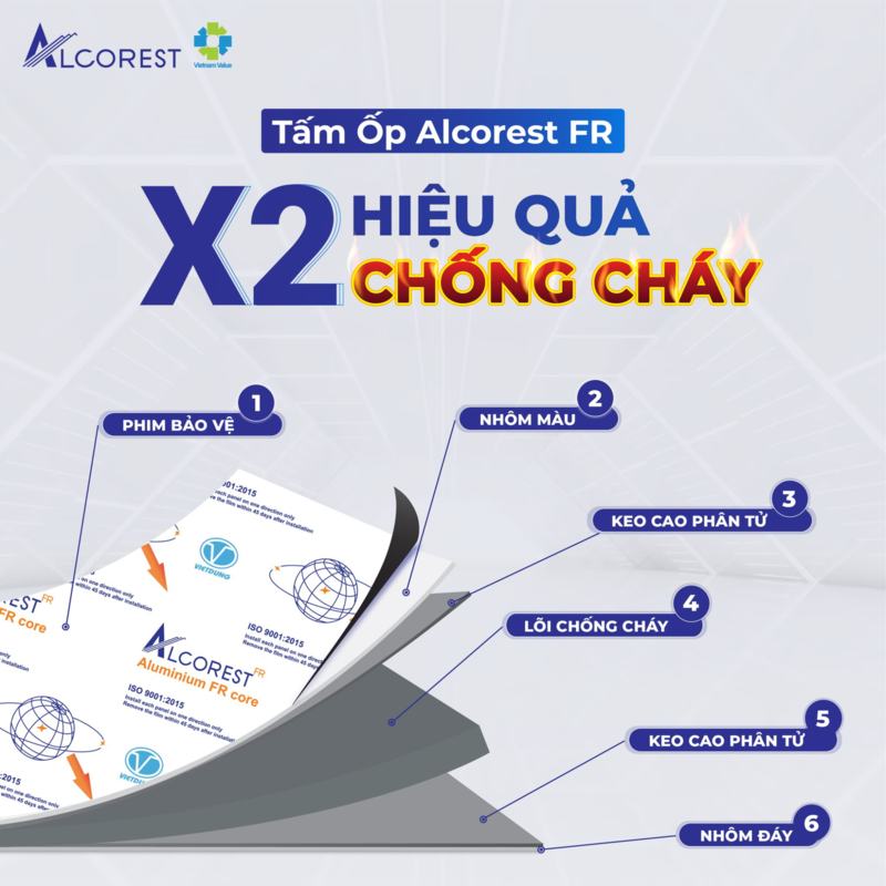 Tấm alu chống cháy Alcorest FR – Giải pháp tấm ốp 6 lớp với lõi chống cháy, tối ưu an toàn công trình