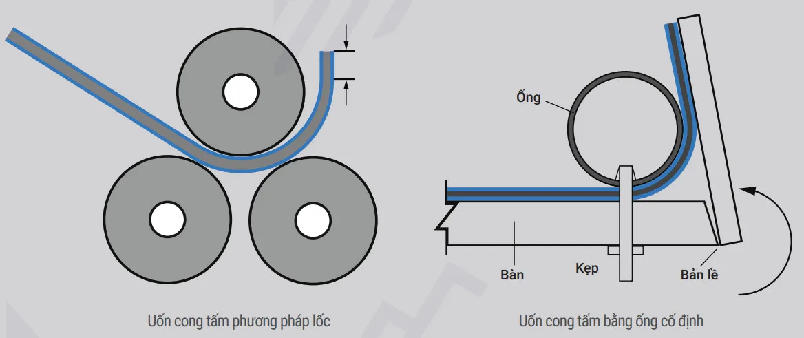 Uốn cong tấm Alu để ốp vào các vị trí tường cần tấm nhôm nhựa cong